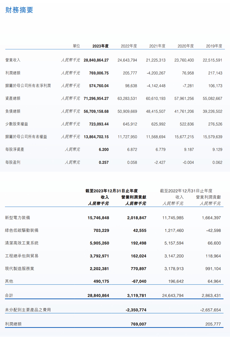 尊龙凯时人生就是搏·(中国)app平台官网